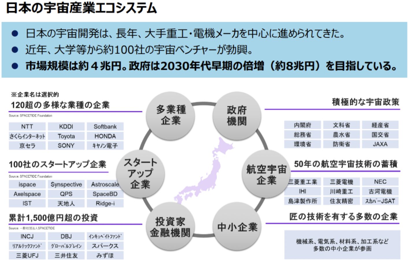 経済産業省 国内外の宇宙産業の動向を踏まえた経済産業省の取組と今後について