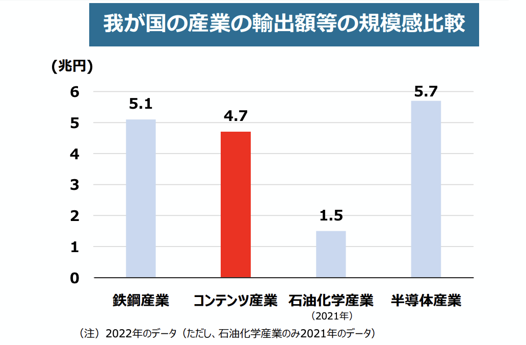 第1回エンタメ・クリエイティブ産業政策研究会p.6