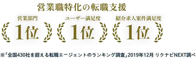 営業職特化の転職支援 営業部門/ユーザー満足度/紹介求人案件満足度 1位
