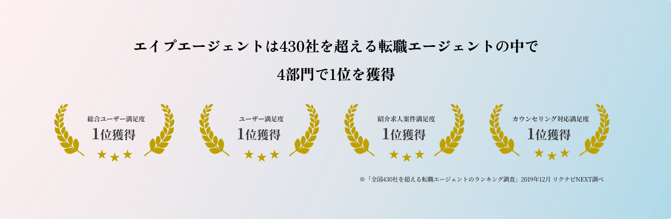 hape Agentは430社を超える転職エージェントの中で4部門で1位を獲得